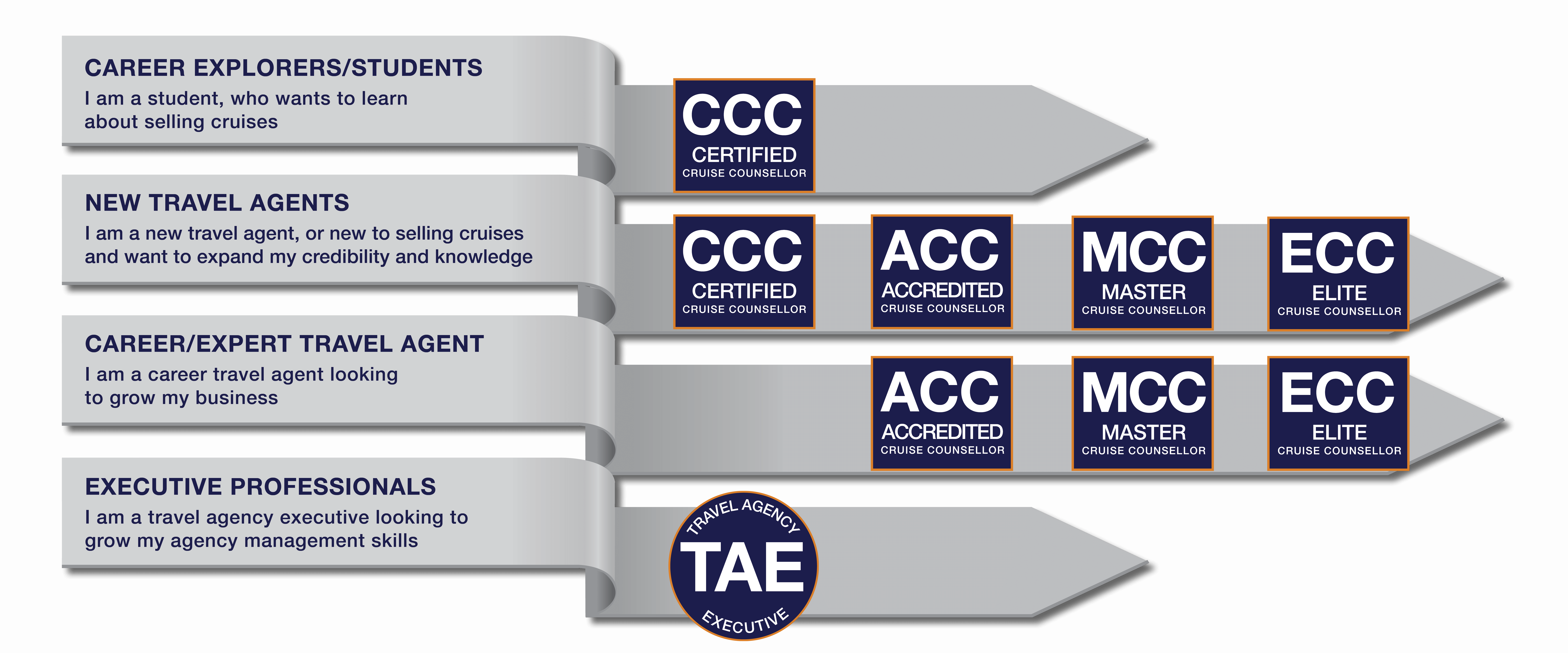 Certification Programs CLIA